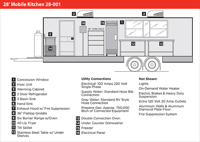 28' Mobile Kitchen 28001 Mobile Kitchens U.S. Mobile Kitchens